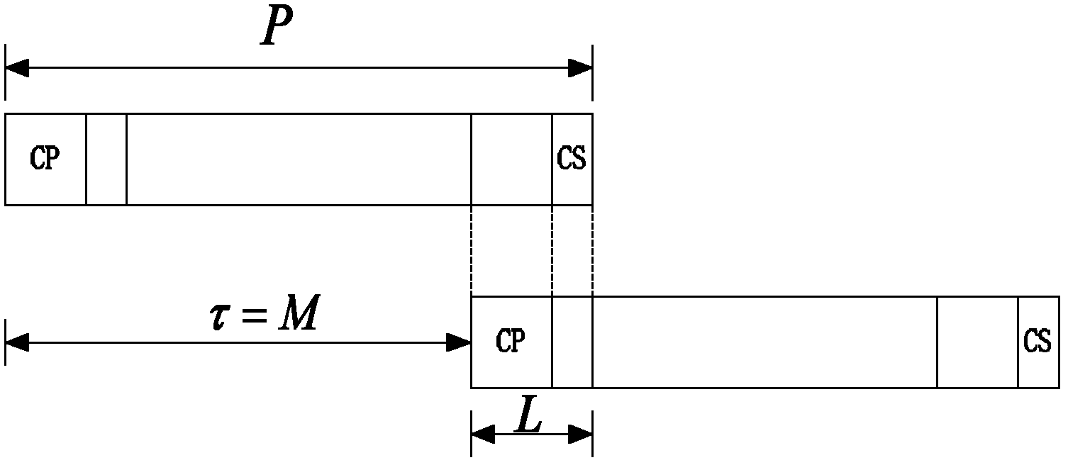 Blind signal to noise ratio estimation method based on multiple input multiple output (MIMO)-orthogonal frequency division multiplexing (OFDM) signal cyclostationarity