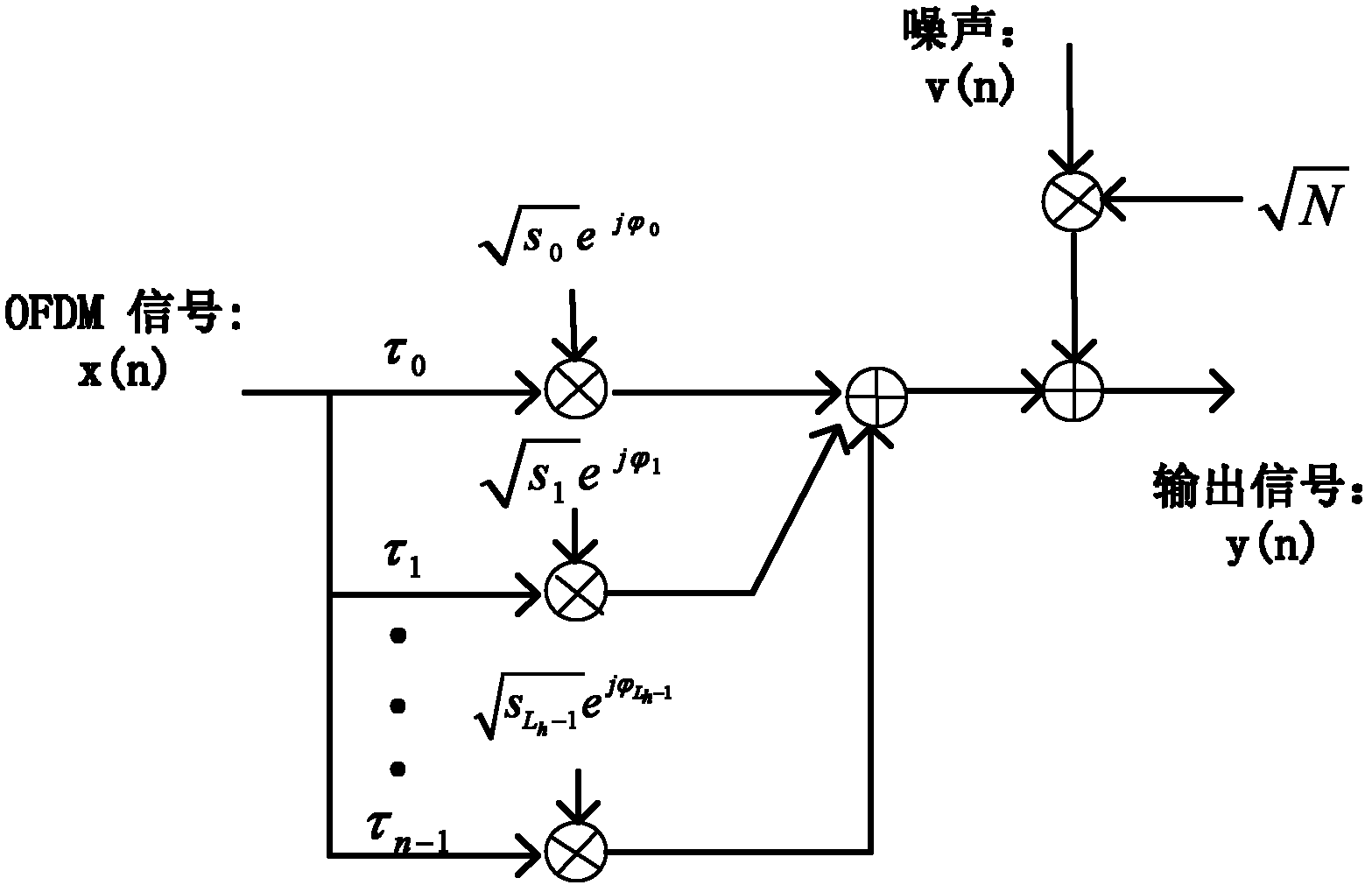 Blind signal to noise ratio estimation method based on multiple input multiple output (MIMO)-orthogonal frequency division multiplexing (OFDM) signal cyclostationarity