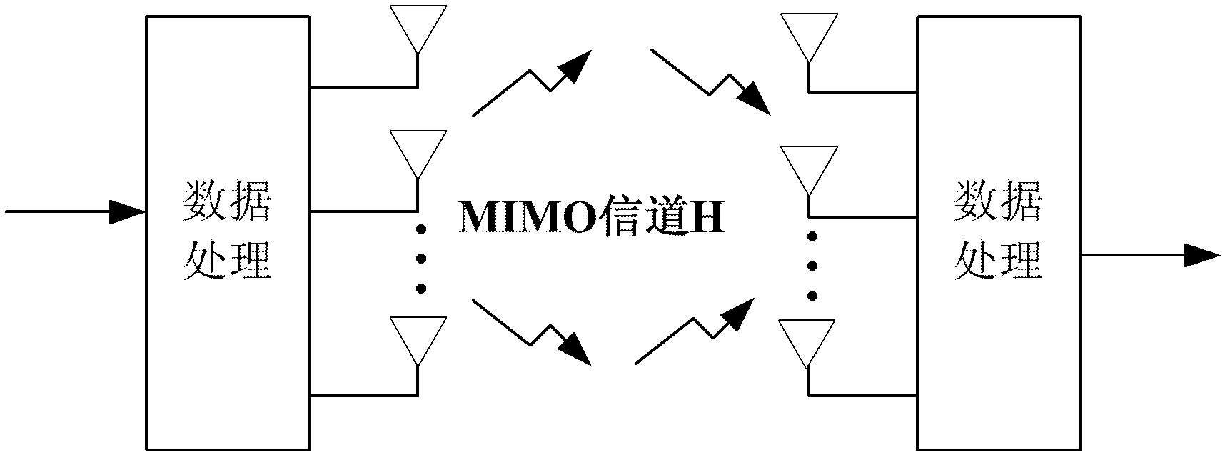 Blind signal to noise ratio estimation method based on multiple input multiple output (MIMO)-orthogonal frequency division multiplexing (OFDM) signal cyclostationarity