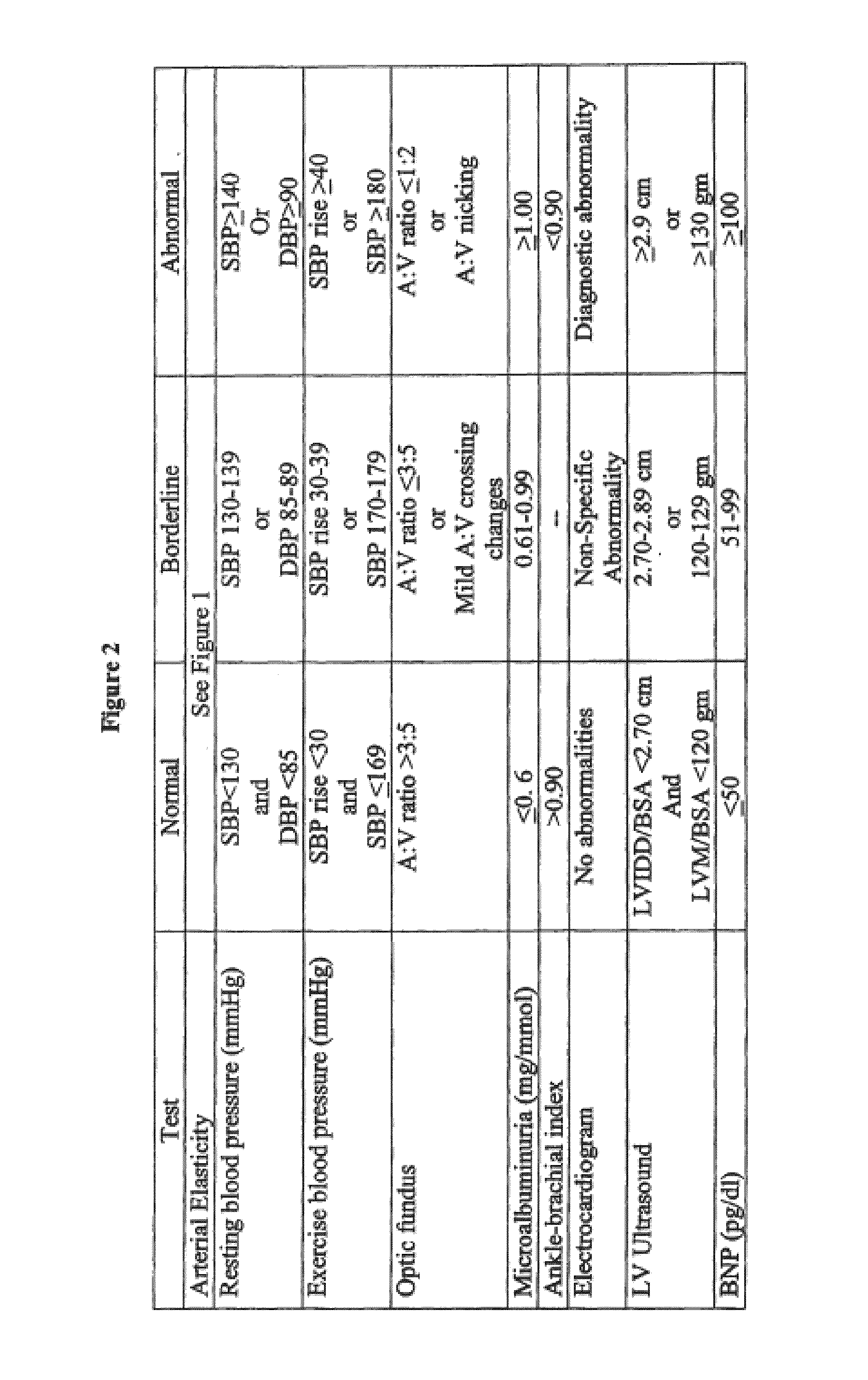 System and method for dynamic multi-stage test administration for detection of cardiovascular disease