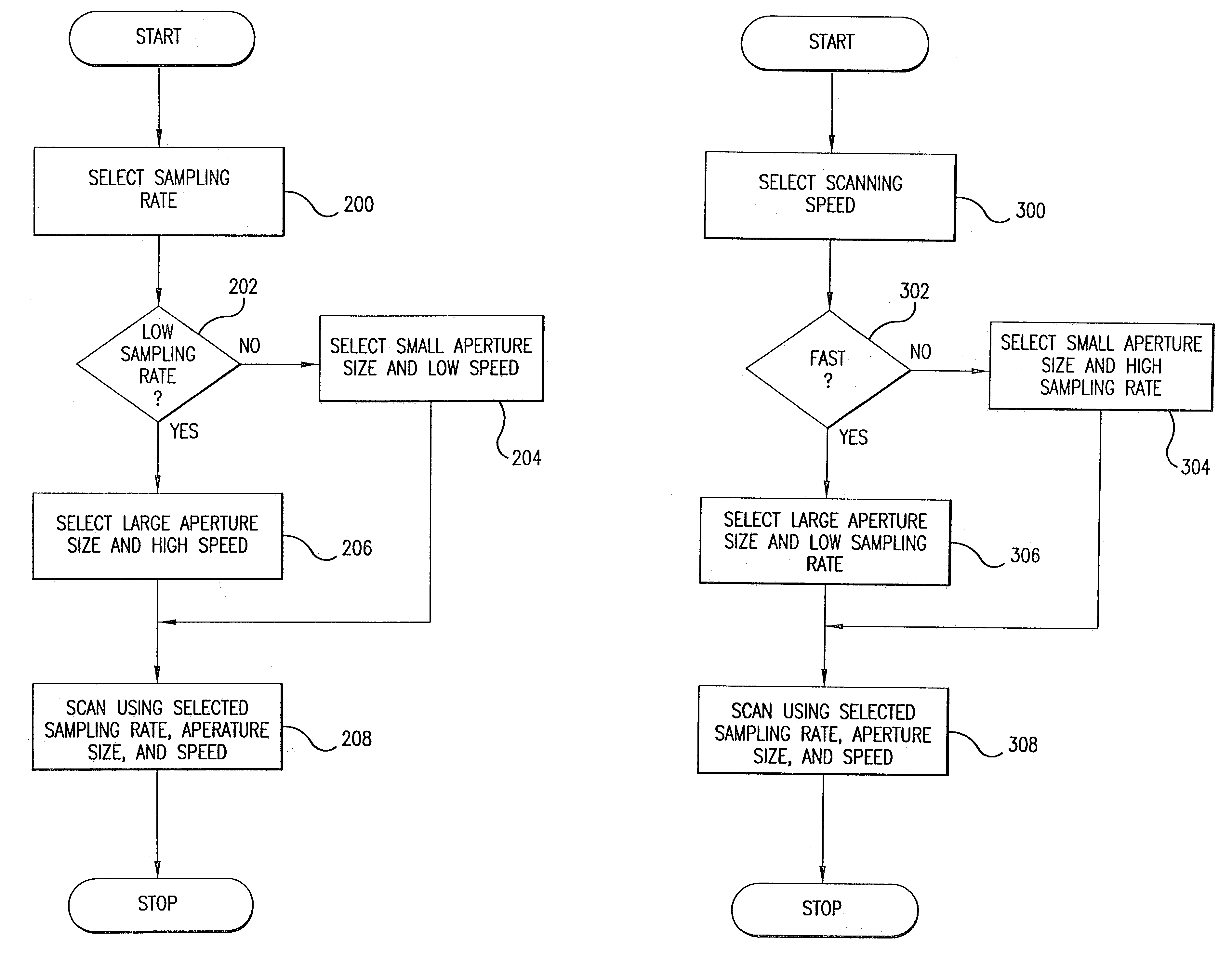 Digital image scanner with a variable aperture lens and multiple scanning speeds