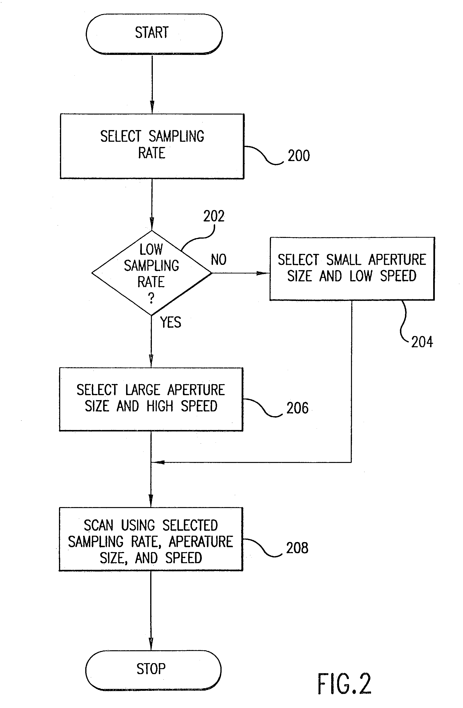 Digital image scanner with a variable aperture lens and multiple scanning speeds