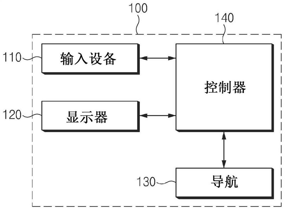 Apparatus for Providing Driving Path and Method Thereof