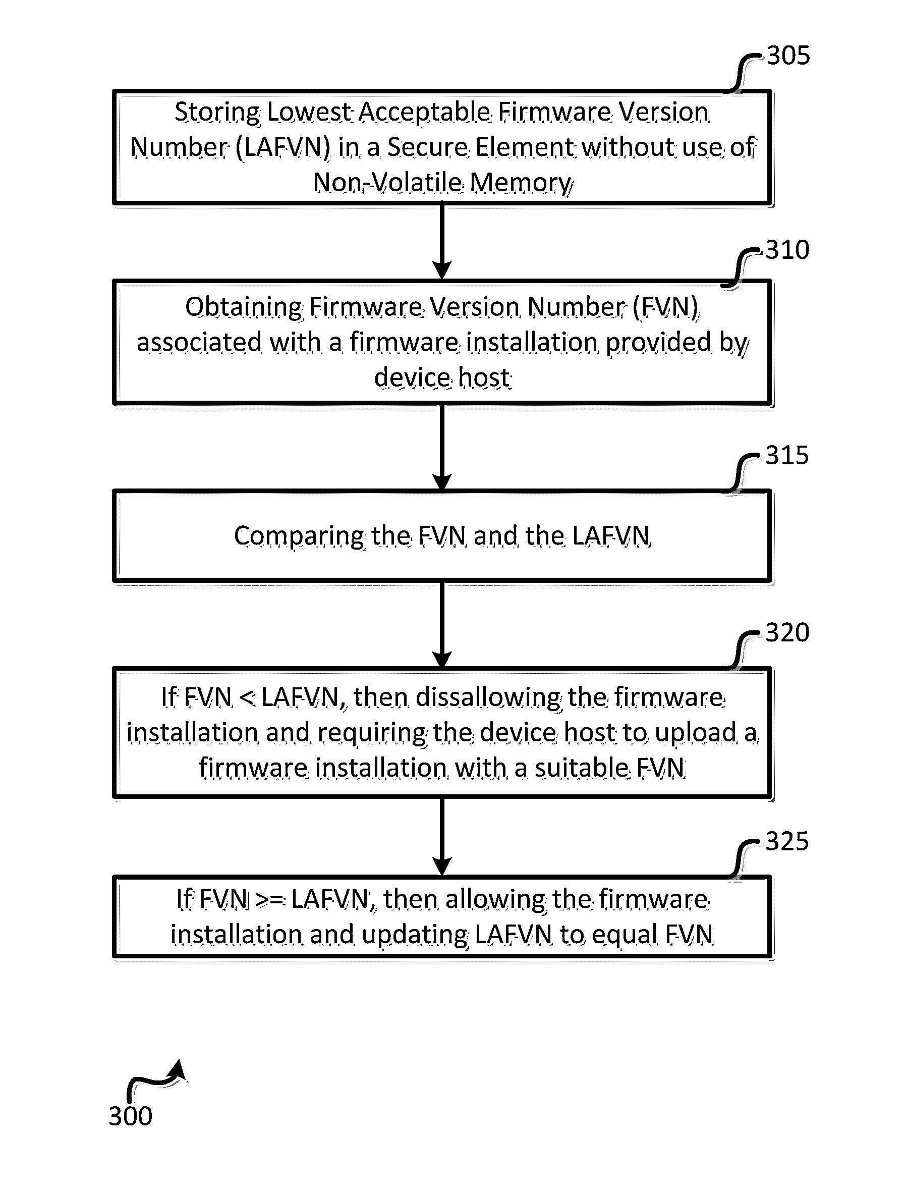 Methods for providing Anti-rollback protection of a firmware version in a device which has no internal non-volatile memory