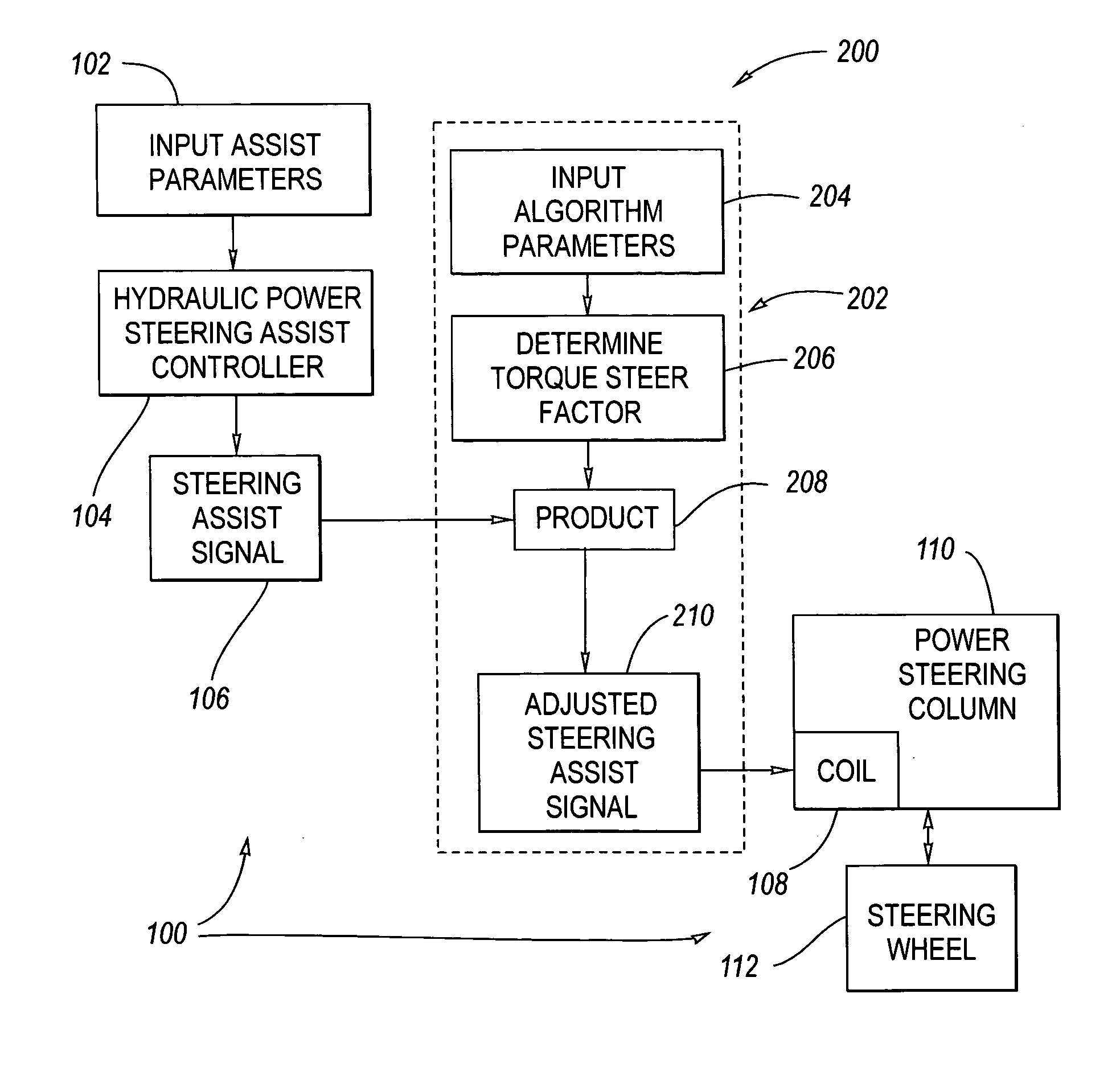 Torque steer compensation algorithm