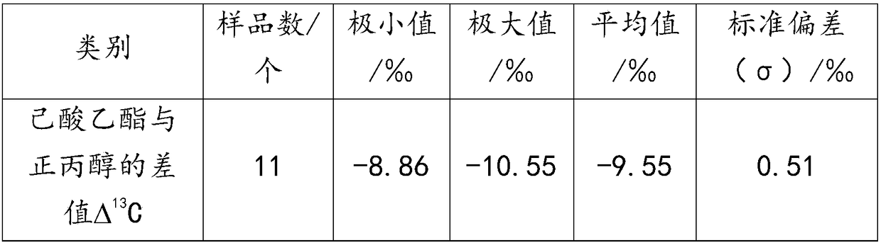 A method for detecting exogenously added ethyl hexanoate in liquor