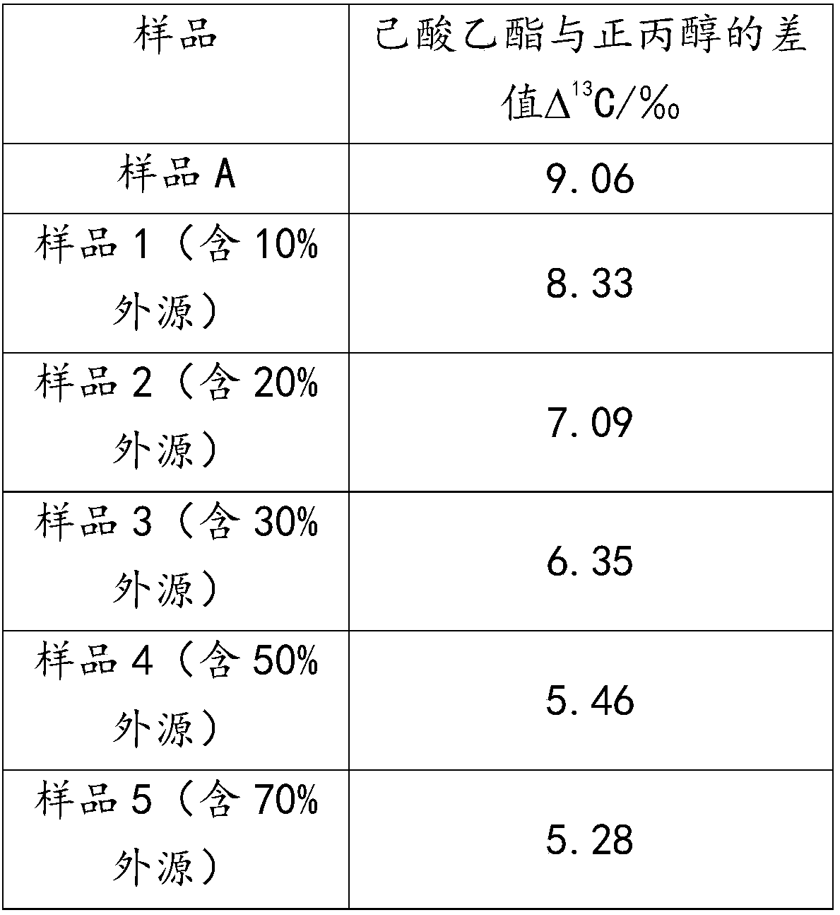 A method for detecting exogenously added ethyl hexanoate in liquor