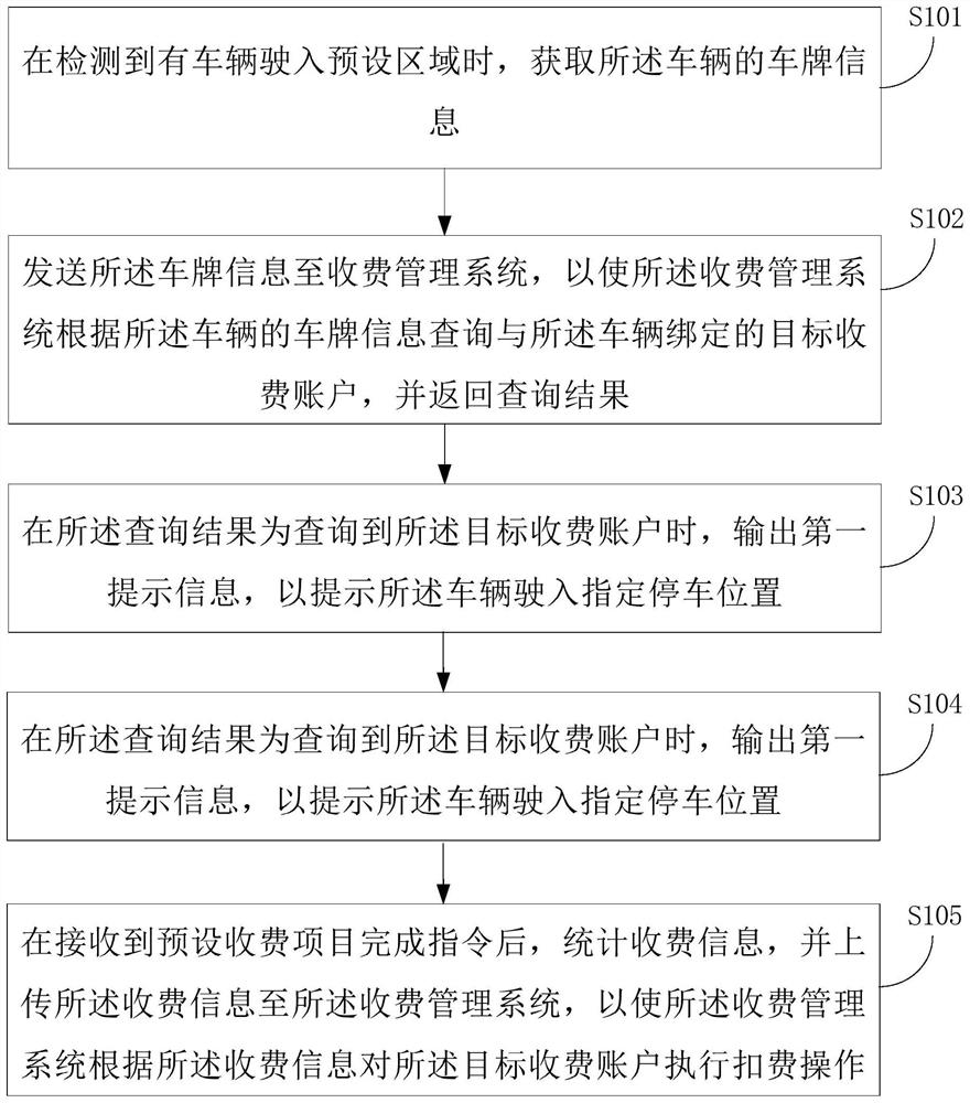 Non-inductive charging method and device based on license plate recognition