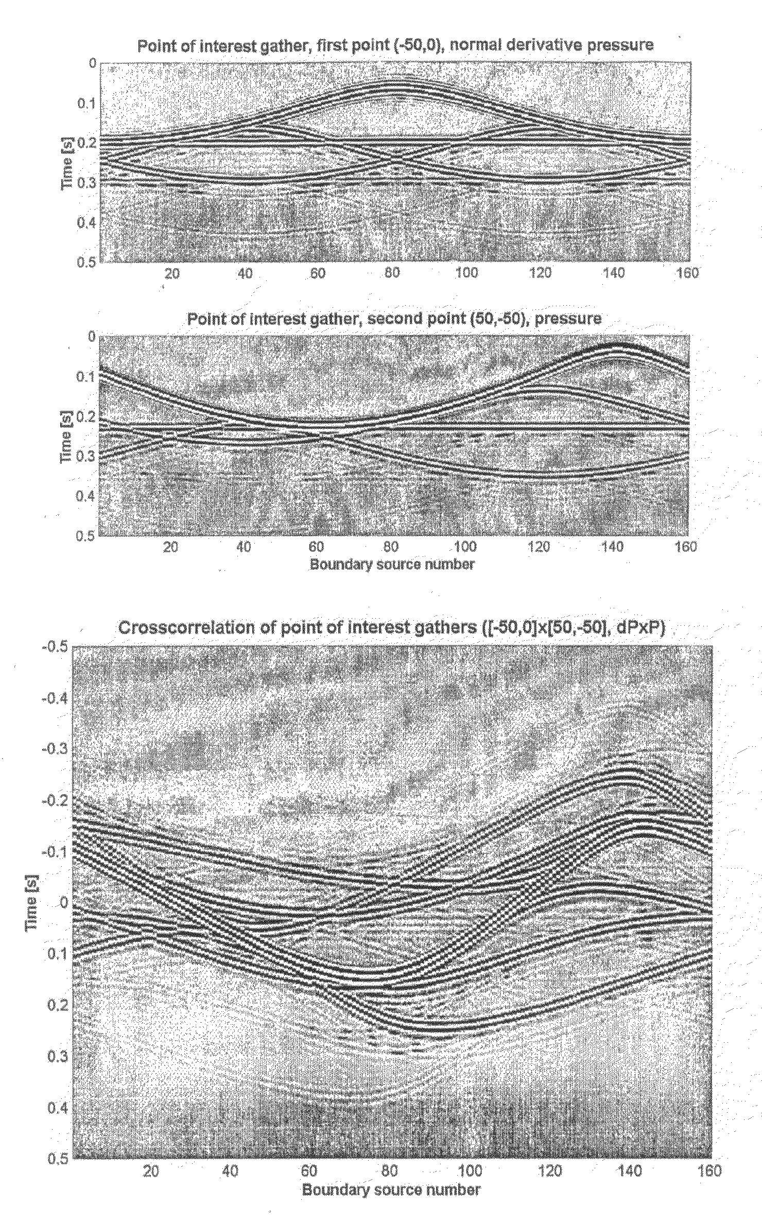 Processing Data Representing Energy Propagating Through A Medium