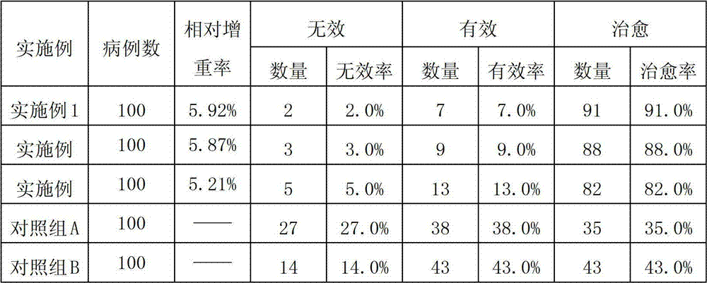 Albendazole/ivermectin powder for livestock