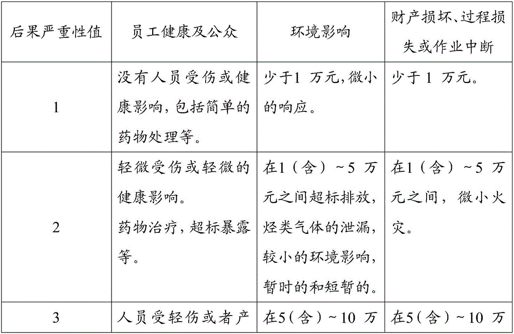 Implementation method for identification of dangerous scene of LNG storage tank leakage