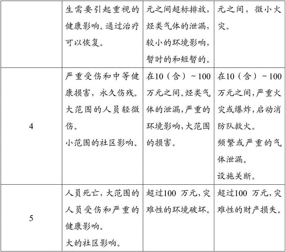 Implementation method for identification of dangerous scene of LNG storage tank leakage