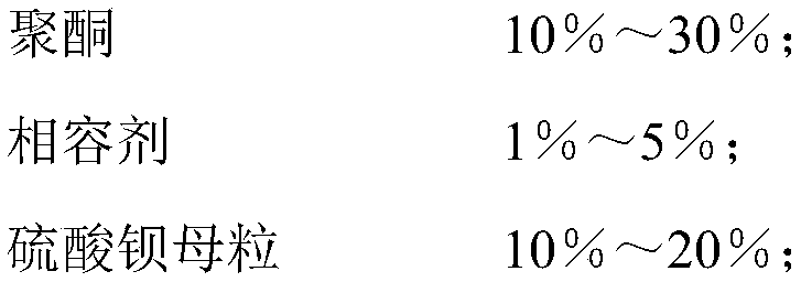 Pollution-resistance high-temperature-resistance polypropylene material and preparation method thereof