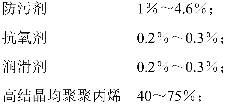 Pollution-resistance high-temperature-resistance polypropylene material and preparation method thereof