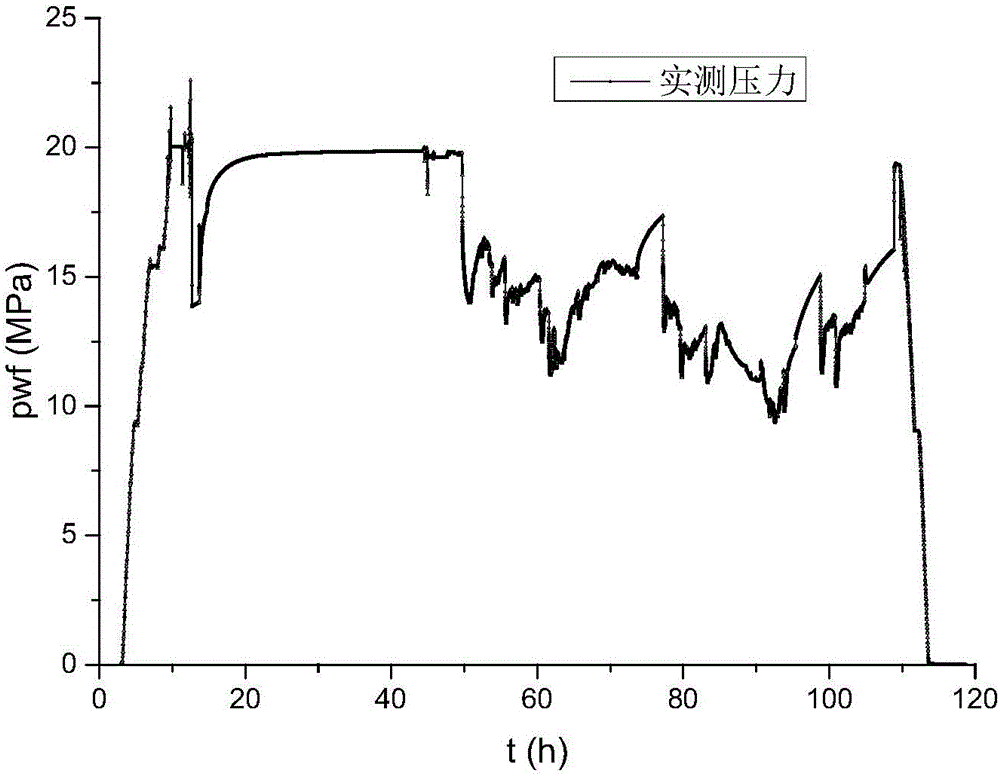 Automatic selecting method for well testing data interpretation of oil-water well