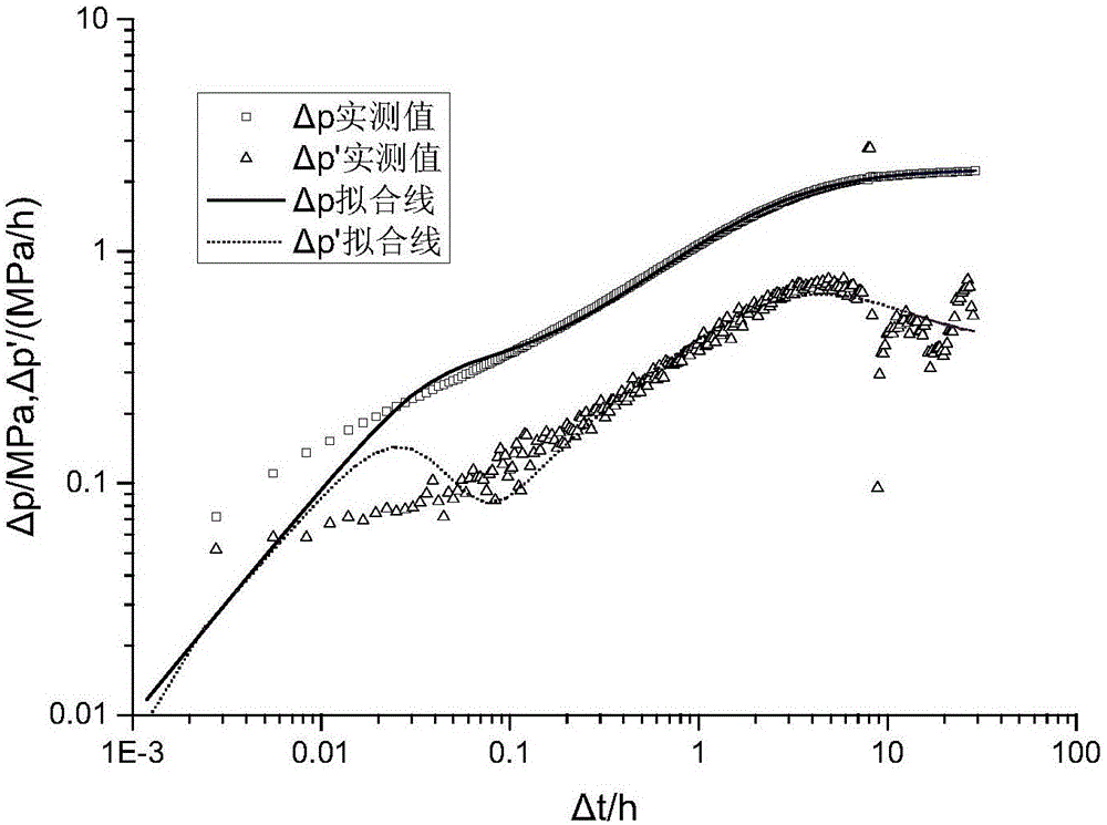 Automatic selecting method for well testing data interpretation of oil-water well