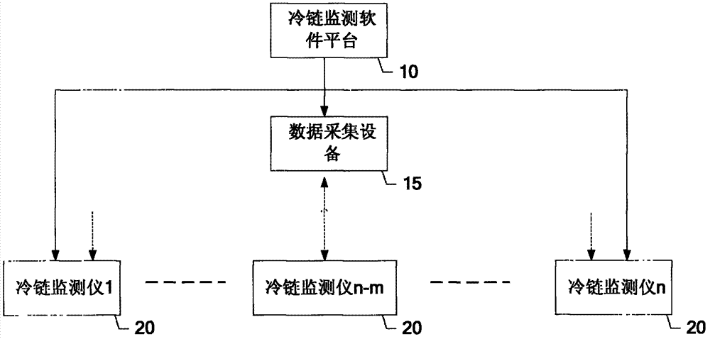 Cold chain monitor, cold chain monitoring system and control method of cold chain monitoring system