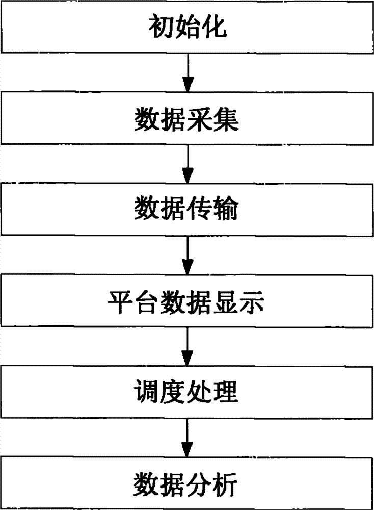 Cold chain monitor, cold chain monitoring system and control method of cold chain monitoring system