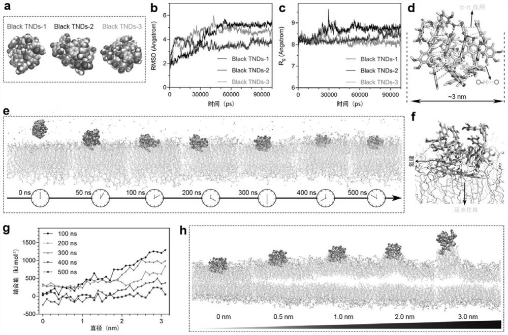 Preparation method and application of tea nanodots