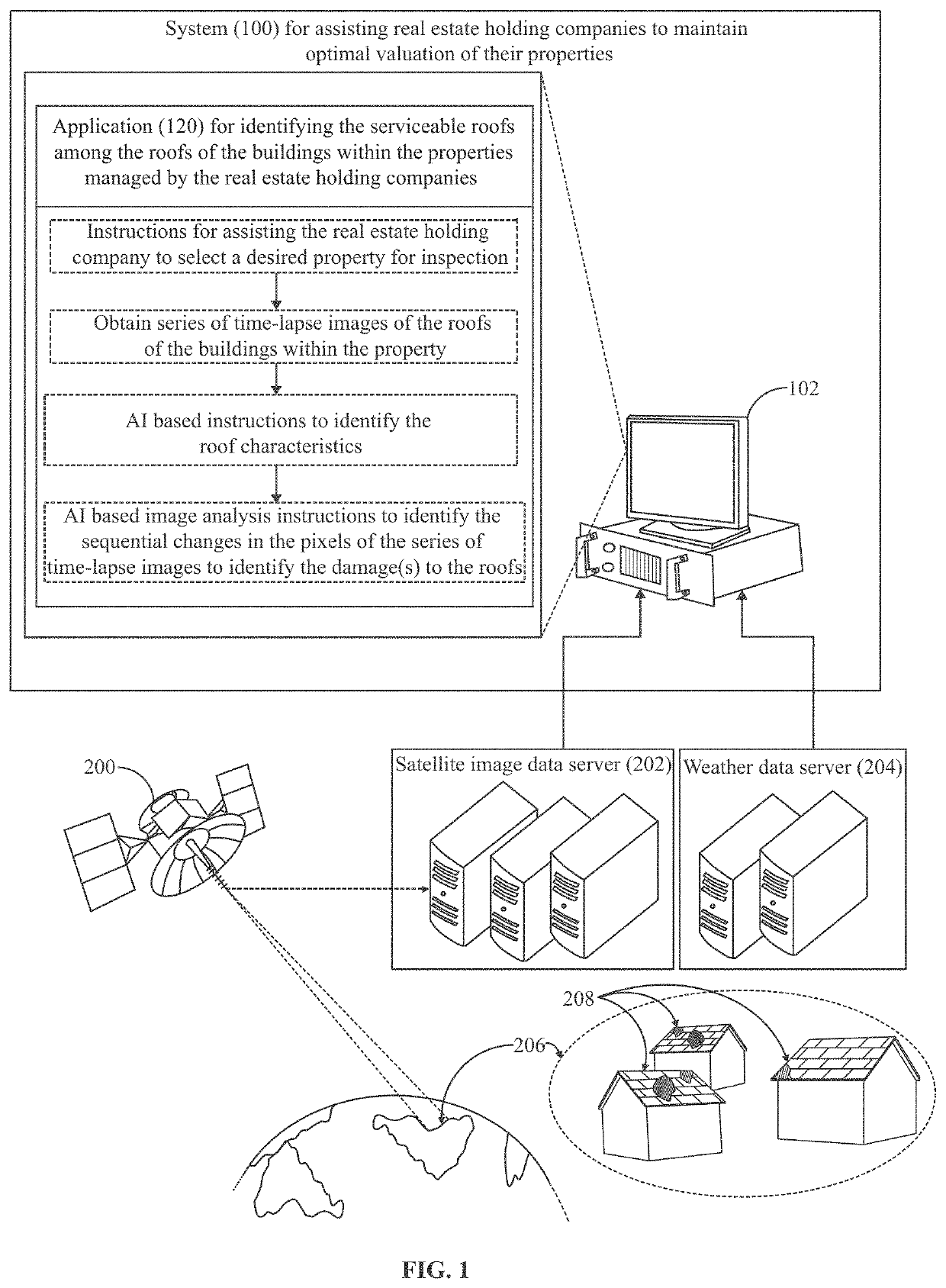 System and Method for Assisting Real Estate Holding Companies to Maintain Optimal Valuation of Their Properties