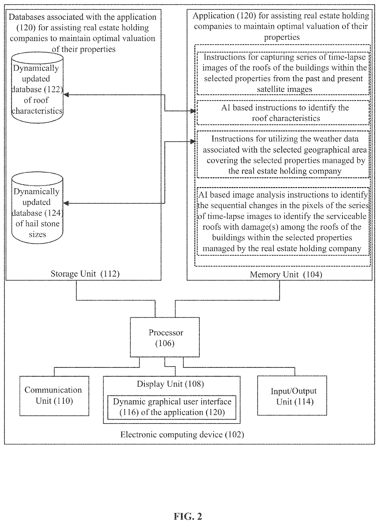 System and Method for Assisting Real Estate Holding Companies to Maintain Optimal Valuation of Their Properties