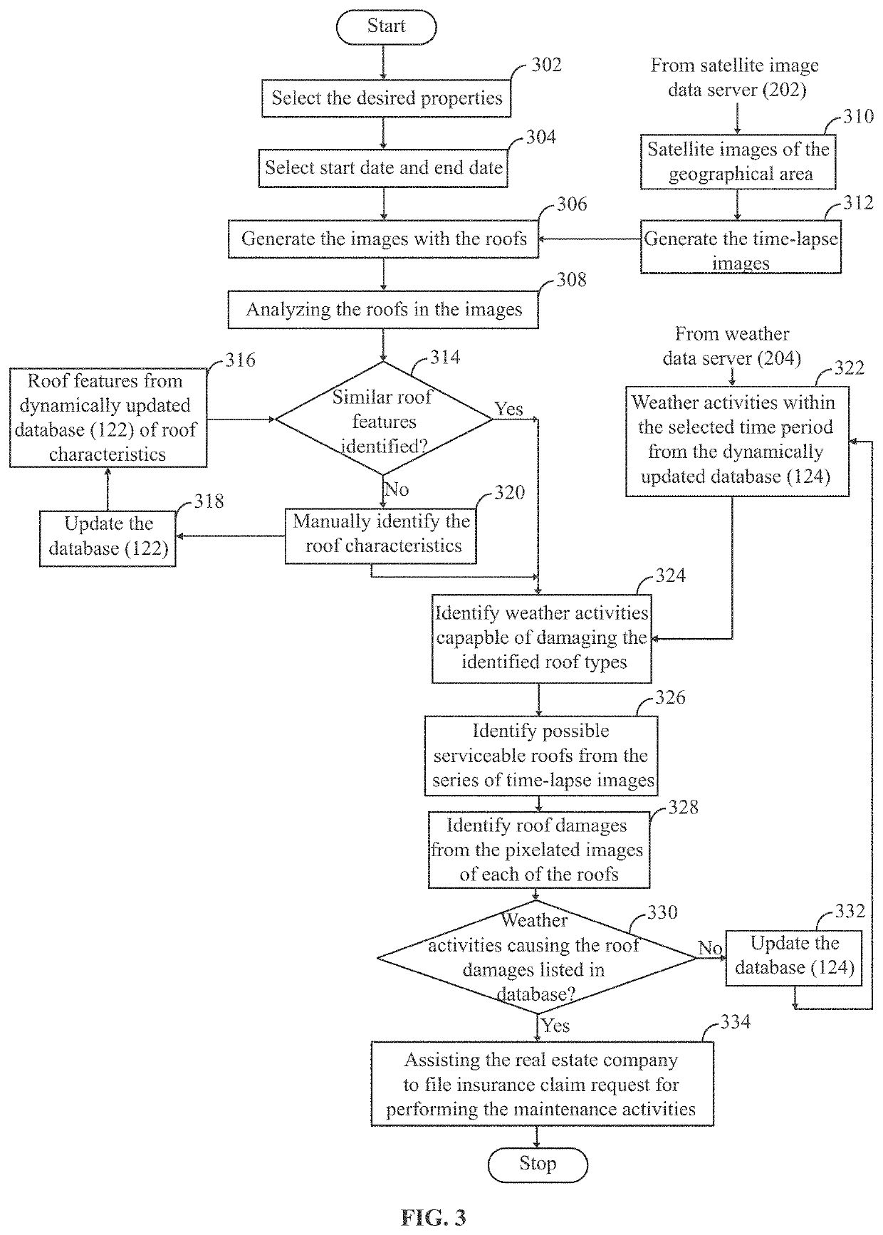 System and Method for Assisting Real Estate Holding Companies to Maintain Optimal Valuation of Their Properties