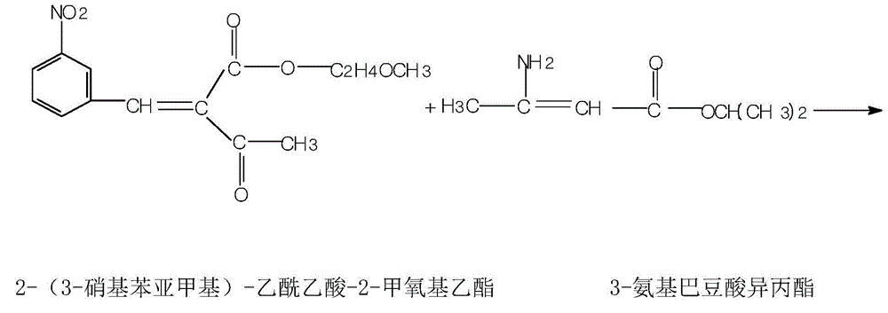 Preparation method of Nimodipine