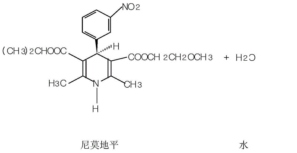 Preparation method of Nimodipine