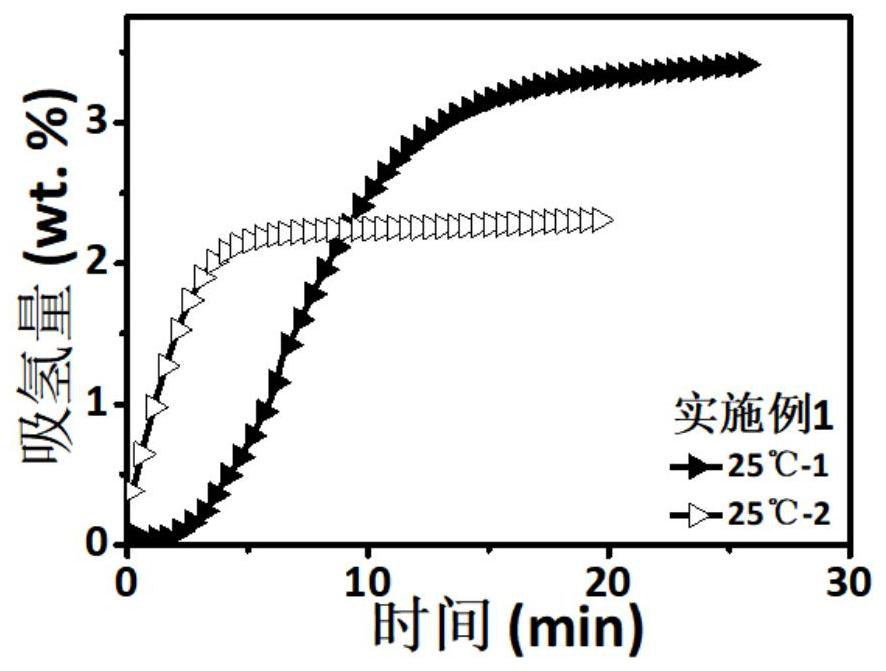 Low-temperature activated vanadium-based hydrogen storage alloy, and preparation method and application thereof