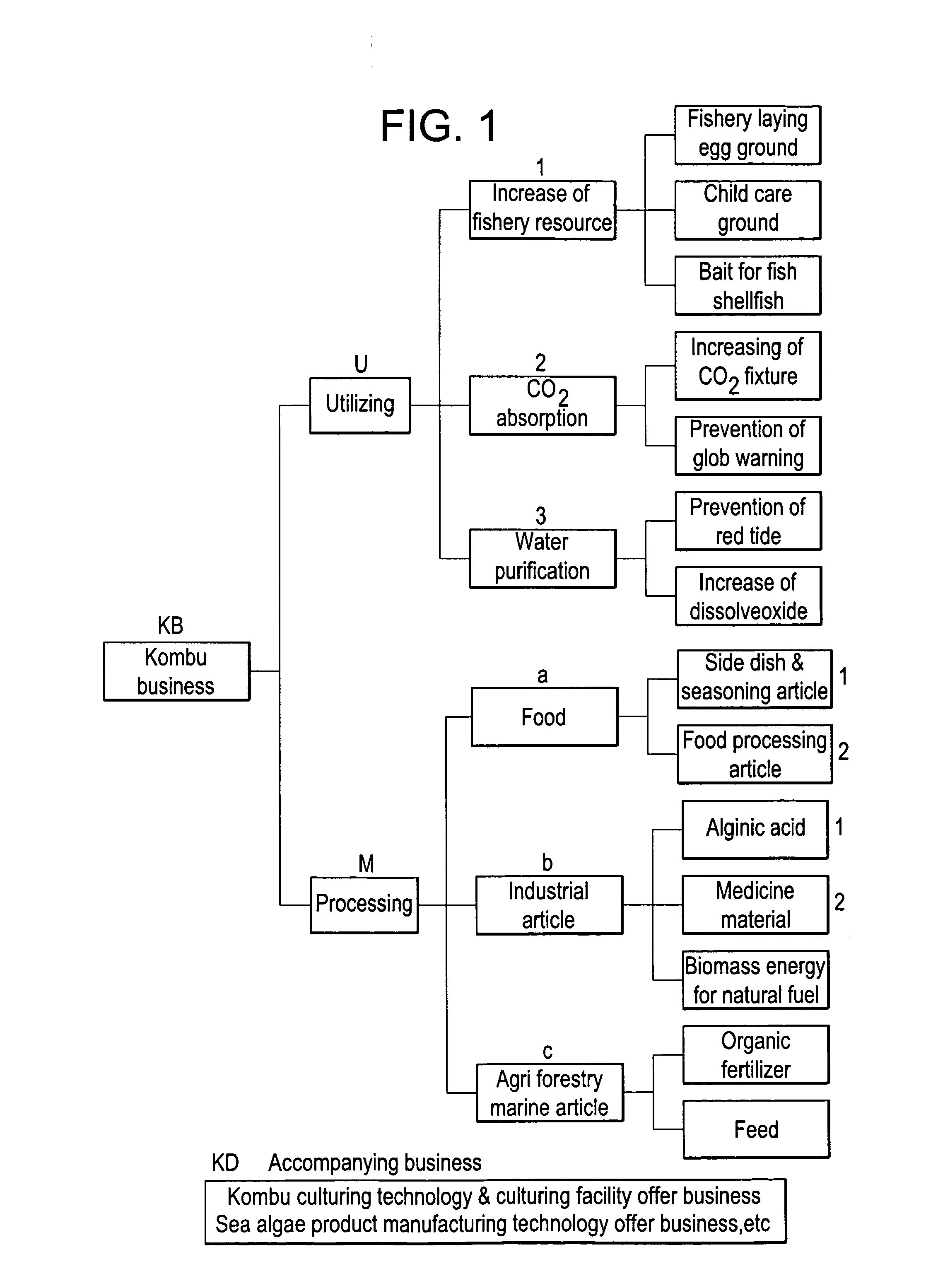 Method and apparatus for cultured sea algae