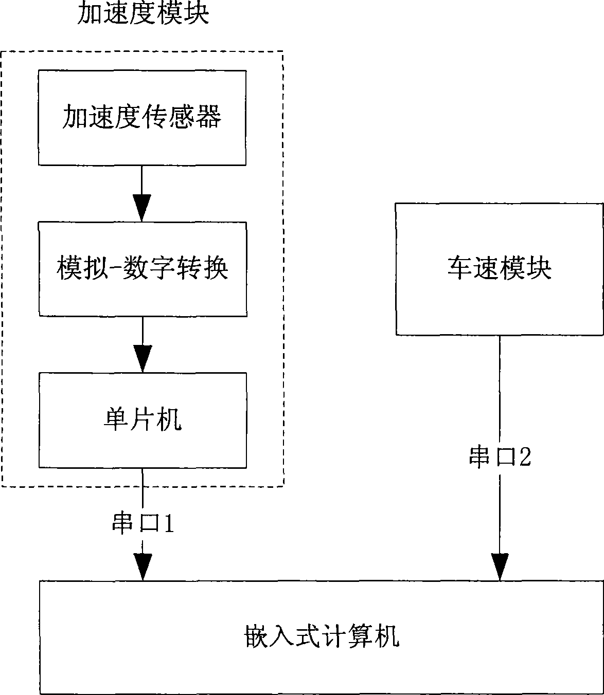 Vehicle-mounted road grade recognition device and method based on low cost acceleration sensor