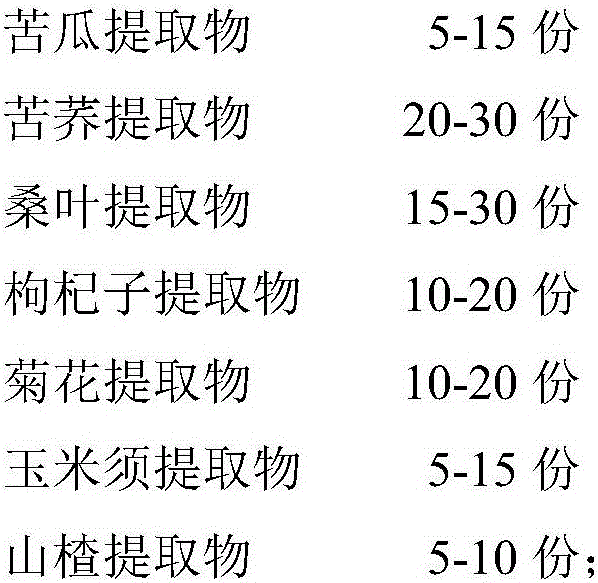 Hypoglycemic and antihypertensive healthy tea and preparation method thereof