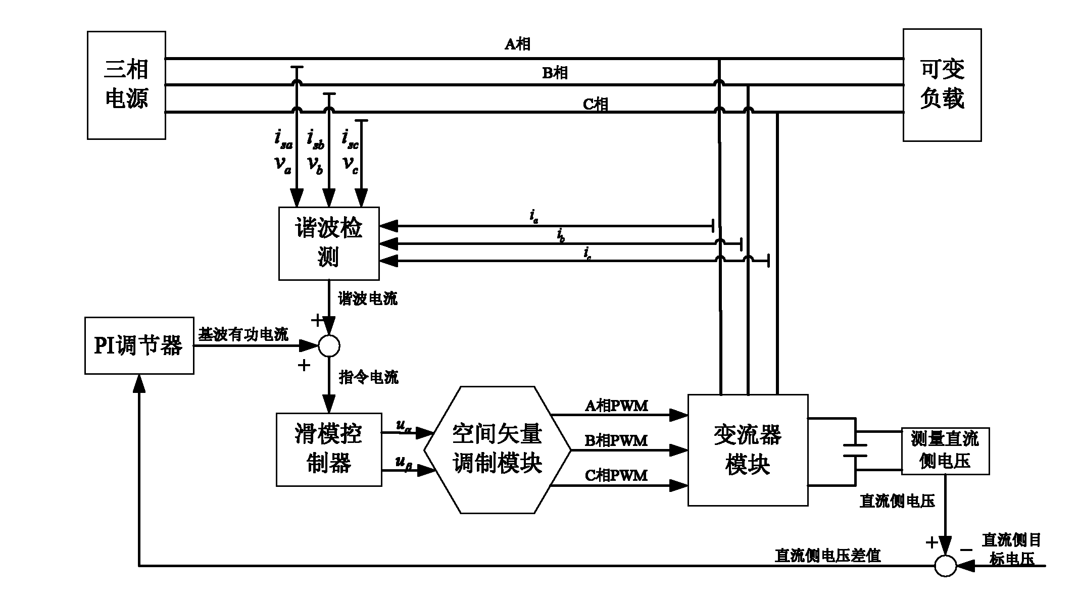 Method for controlling sliding mode of simplified model based three-phase parallel connection type active power filter (APF)