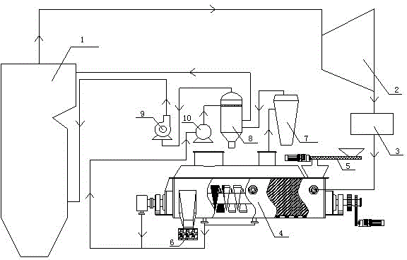 Sludge drying incineration system based on thermal power plant