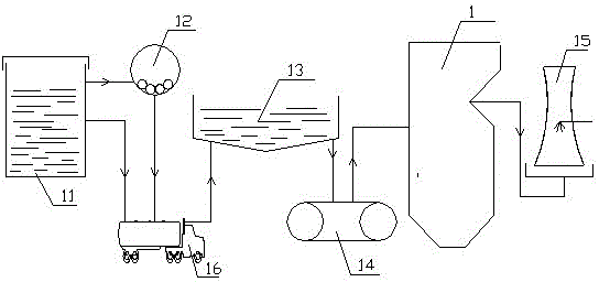 Sludge drying incineration system based on thermal power plant