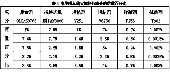 Formulation of lubricating oil specially used for taxi and production technology thereof