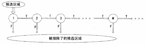 Man-machine interactive system and real-time gesture tracking processing method for same