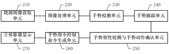 Man-machine interactive system and real-time gesture tracking processing method for same