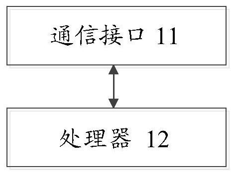 SMS verification code attack protection method, server and computer-readable storage medium