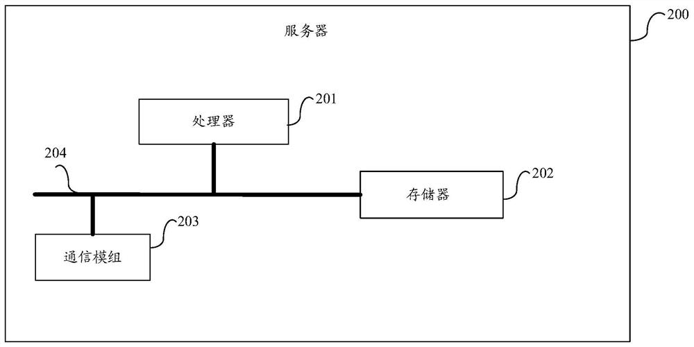 SMS verification code attack protection method, server and computer-readable storage medium