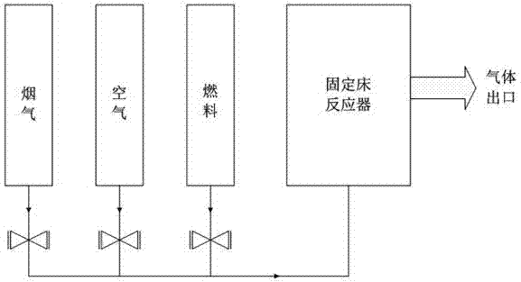 Method and device for preparing synthesis gas and capturing and utilizing carbon dioxide