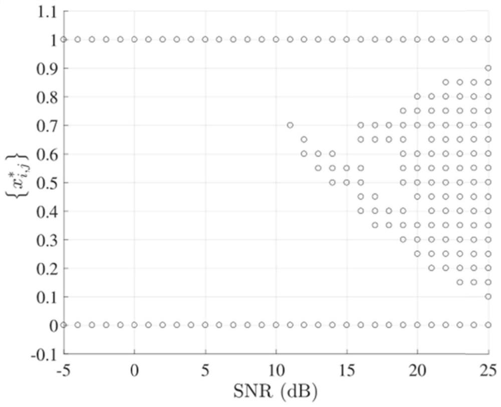 A New Boundary Calculation Method for Multiple Access Channel Capacity Area of ​​Visible Light Communication