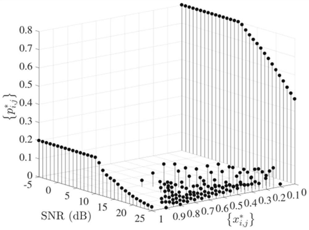 A New Boundary Calculation Method for Multiple Access Channel Capacity Area of ​​Visible Light Communication