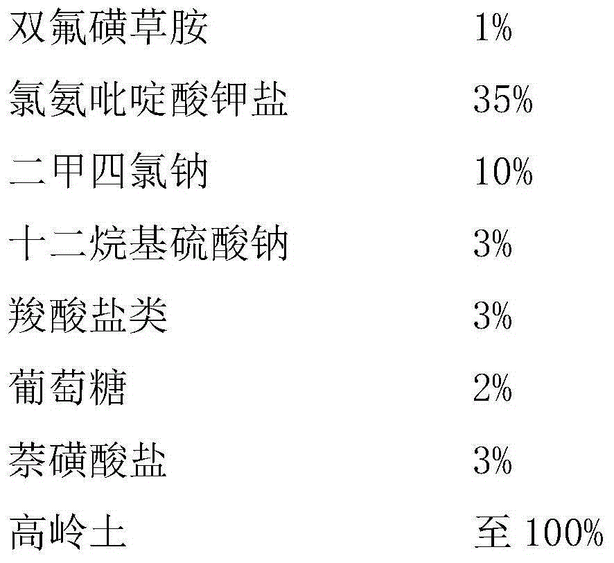 Herbicide composition for wheat field