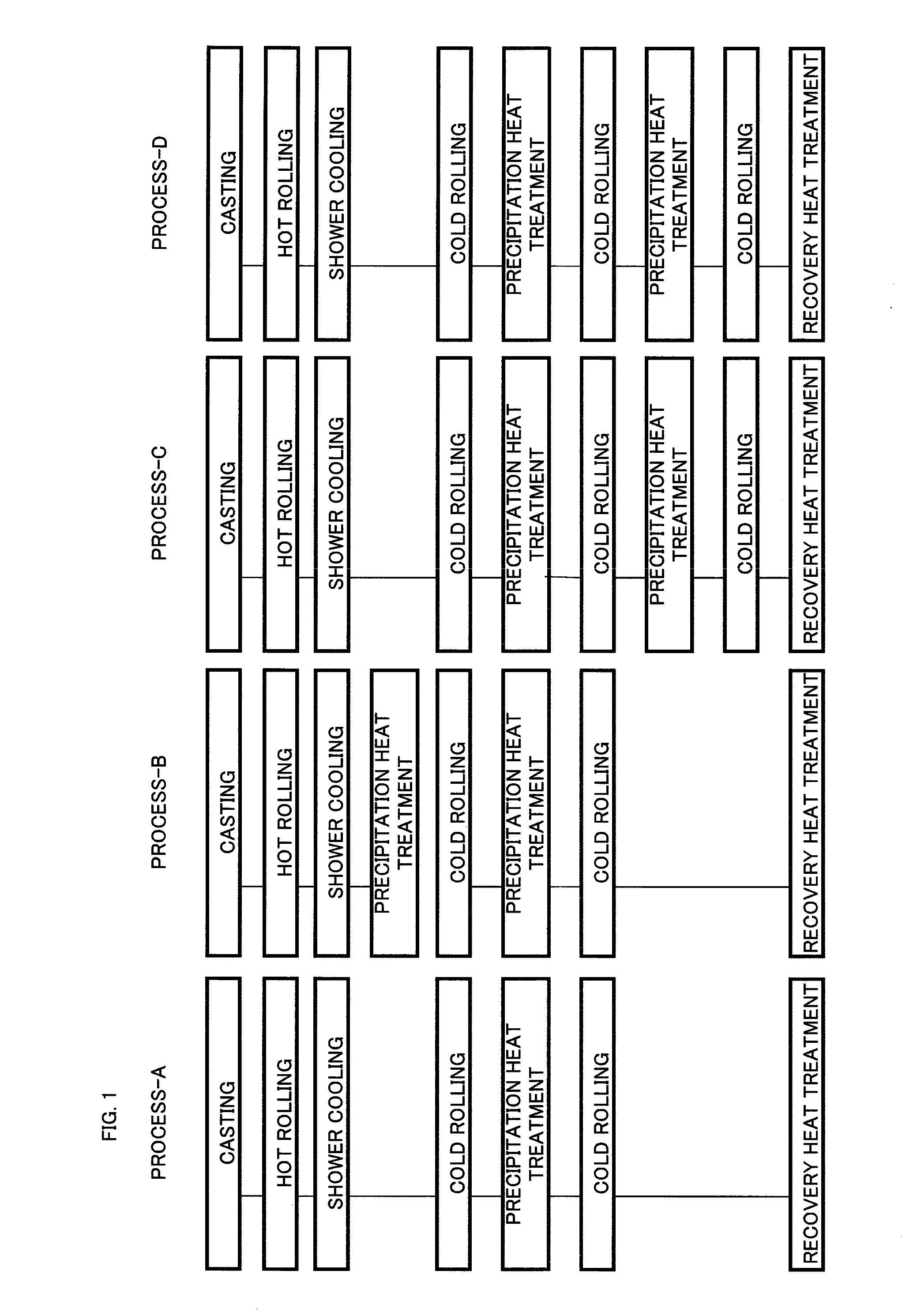 High-strength and high-electrical conductivity copper alloy rolled sheet and method of manufacturing the same