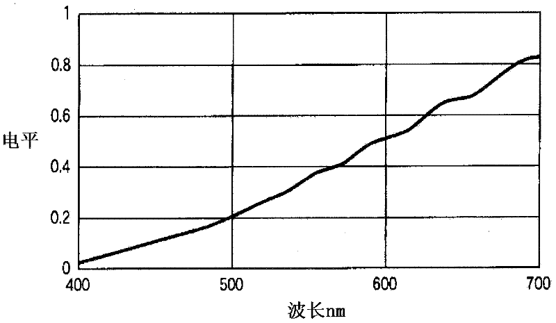 Color adjusting device