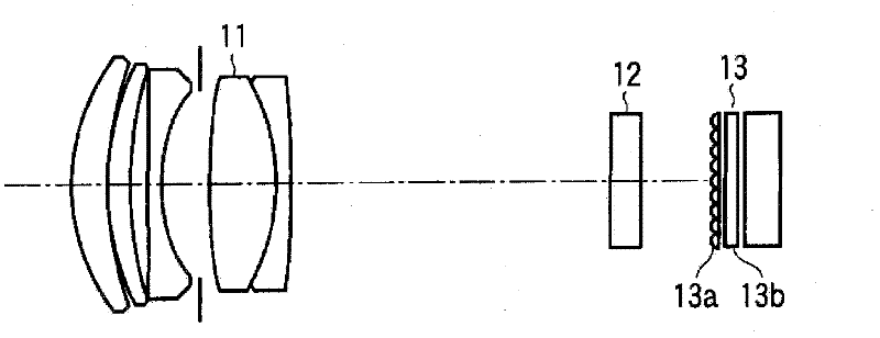 Color adjusting device