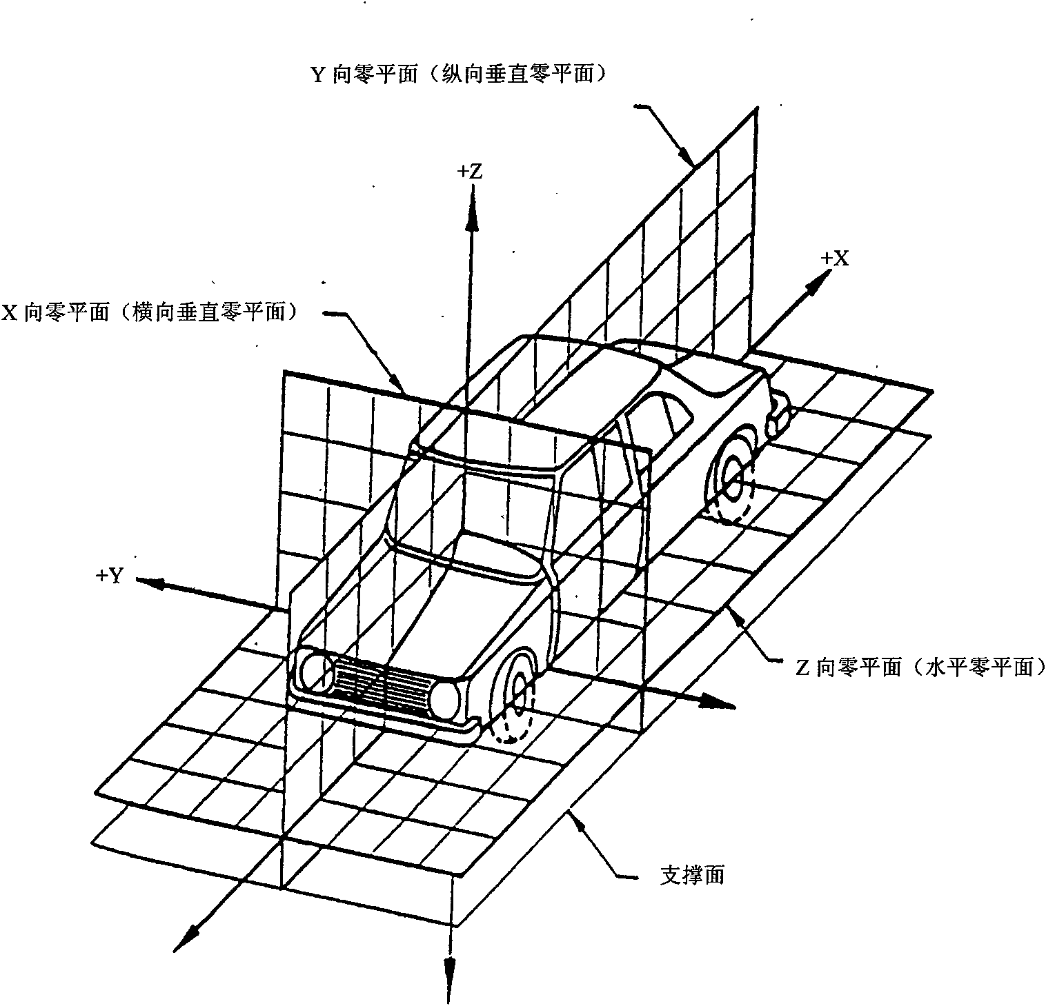 Measuring method for vehicle body deformation amount in vehicle crash test