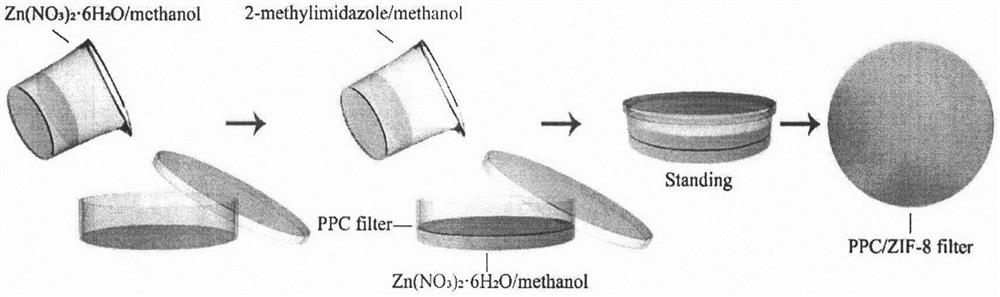 A kind of composite air filter material that can be washed repeatedly and preparation method thereof