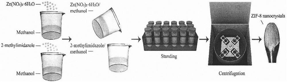 A kind of composite air filter material that can be washed repeatedly and preparation method thereof